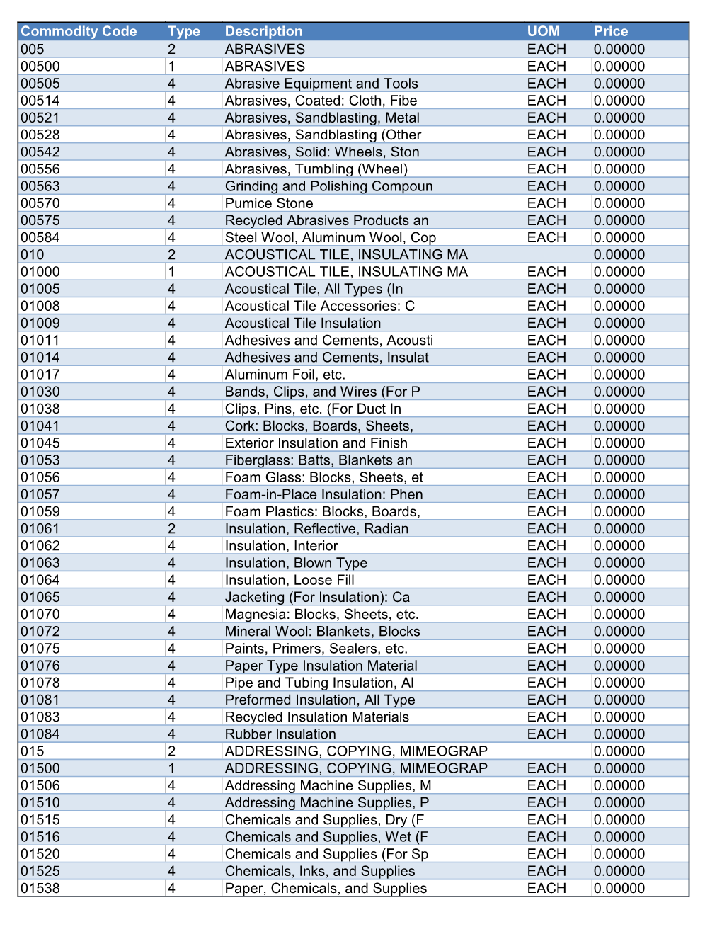 NIGP Commodity Codes