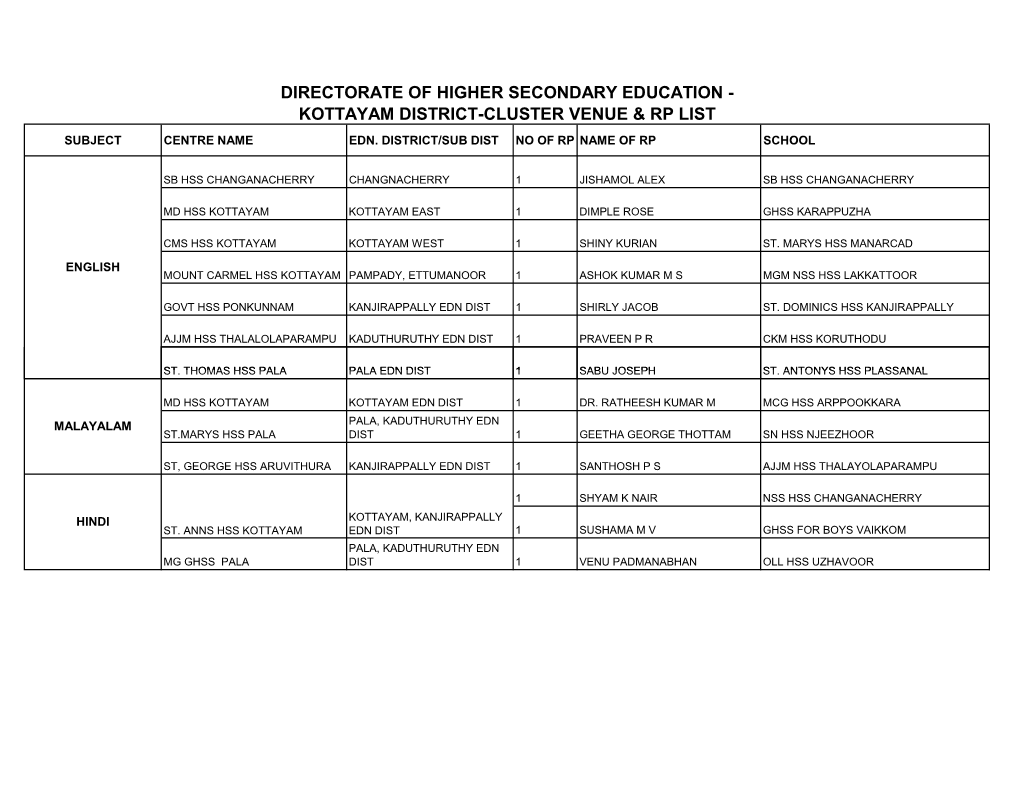 Directorate of Higher Secondary Education - Kottayam District-Cluster Venue & Rp List Subject Centre Name Edn