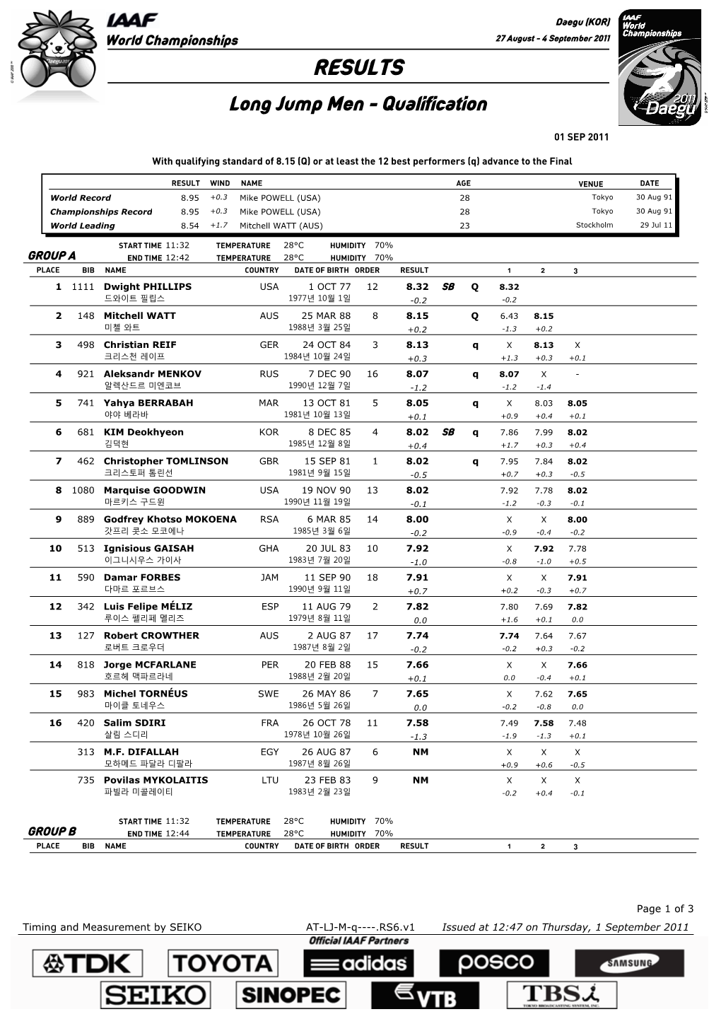 RESULTS Long Jump Men - Qualification