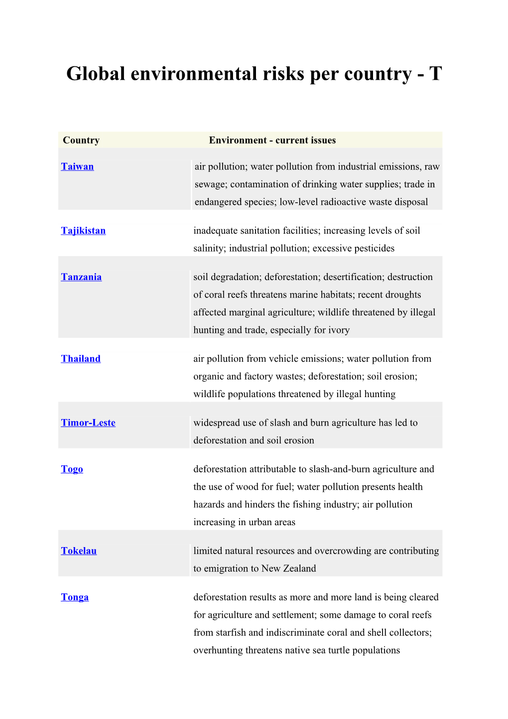 Global Environmental Risks Per Country - T