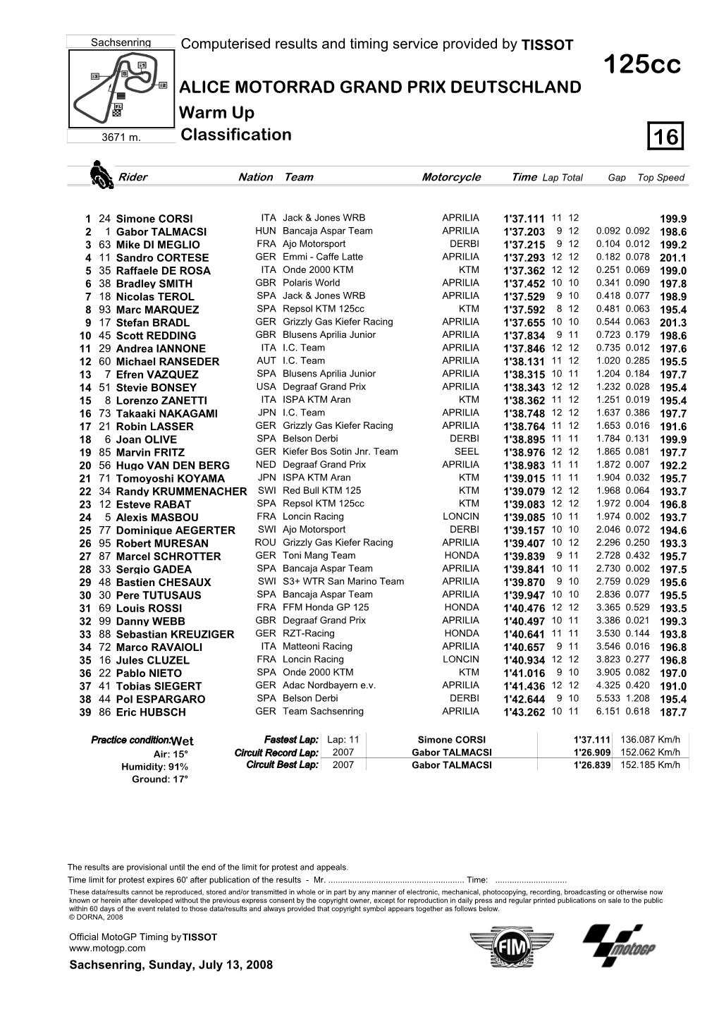 R Practice CLASSIFICATION