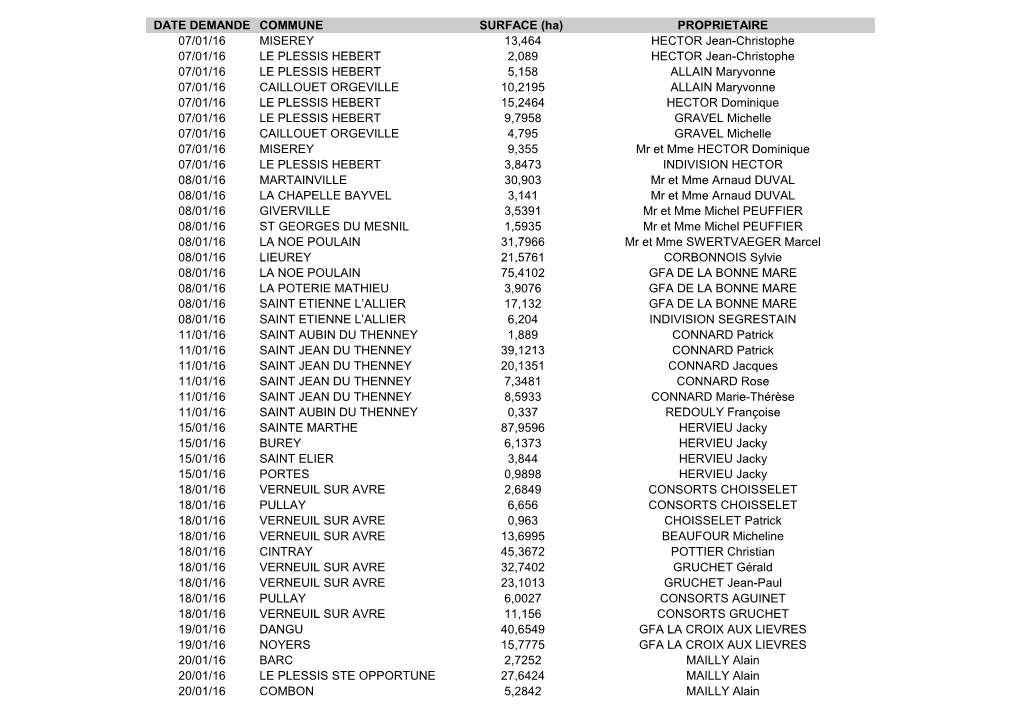 PROPRIETAIRE 07/01/16 MISEREY 13464 HECTOR Jean-Christophe