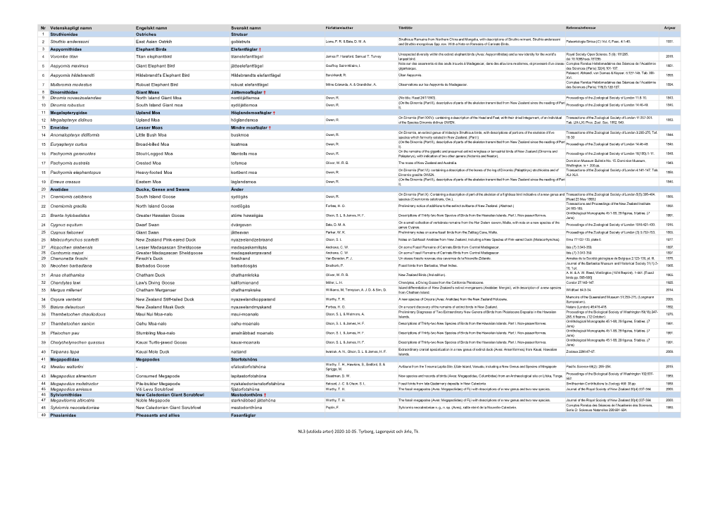 NL3 (Utdöda Arter) 2020-10-05. Tyrberg, Lagerqvist Och Jirle, Tk