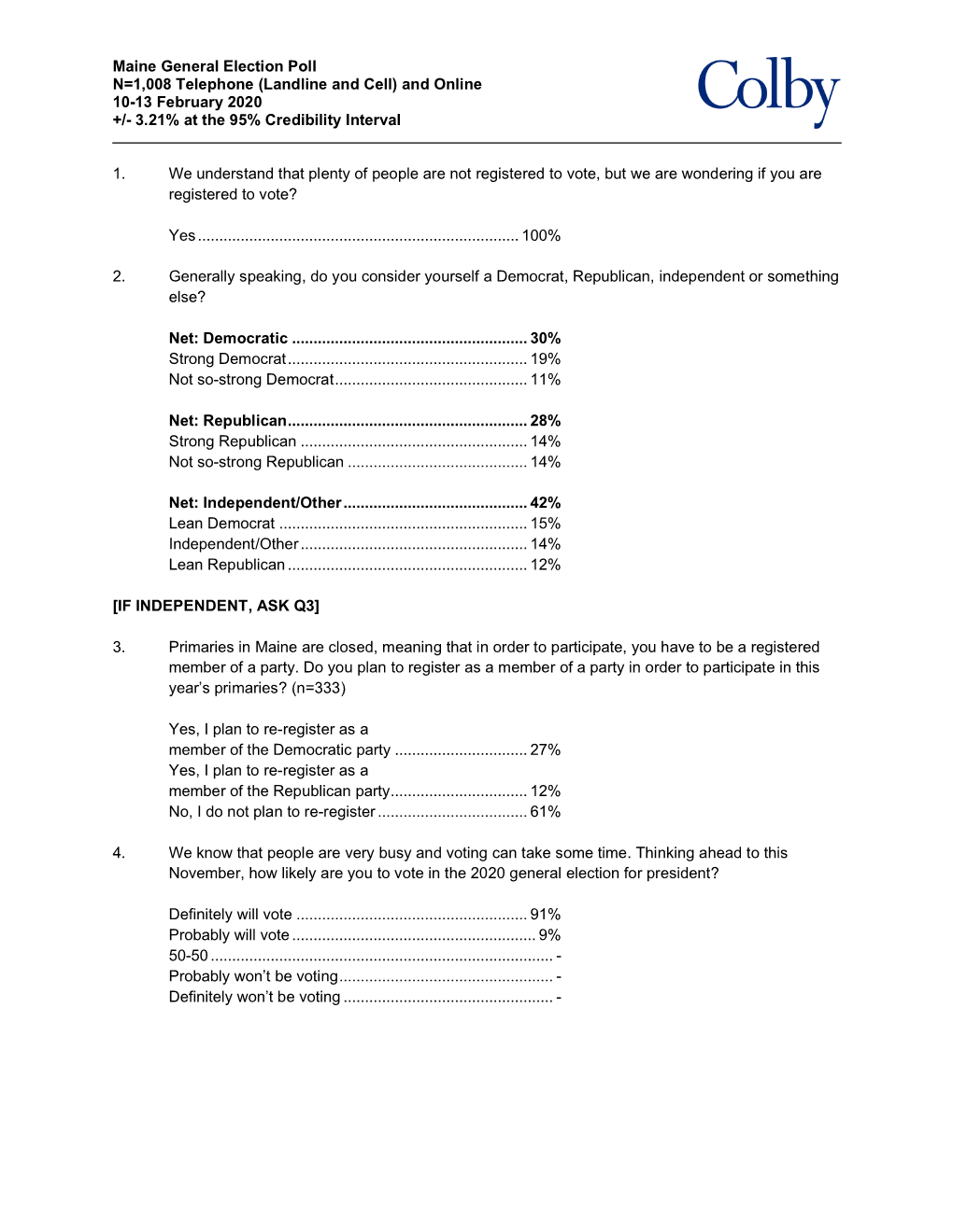 Maine General Election Poll N=1008 Telephone