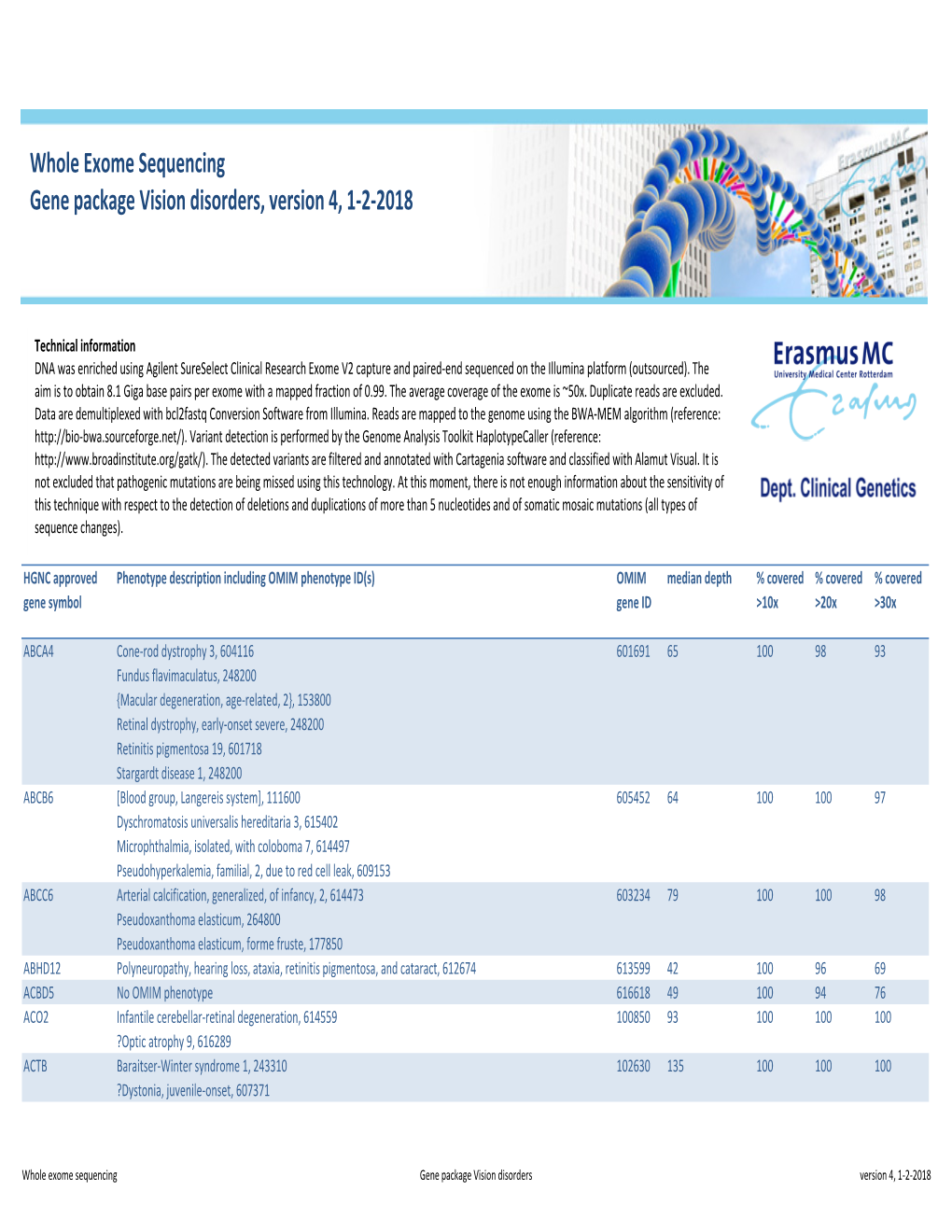 WES Gene Package Vision Disorders.Xlsx