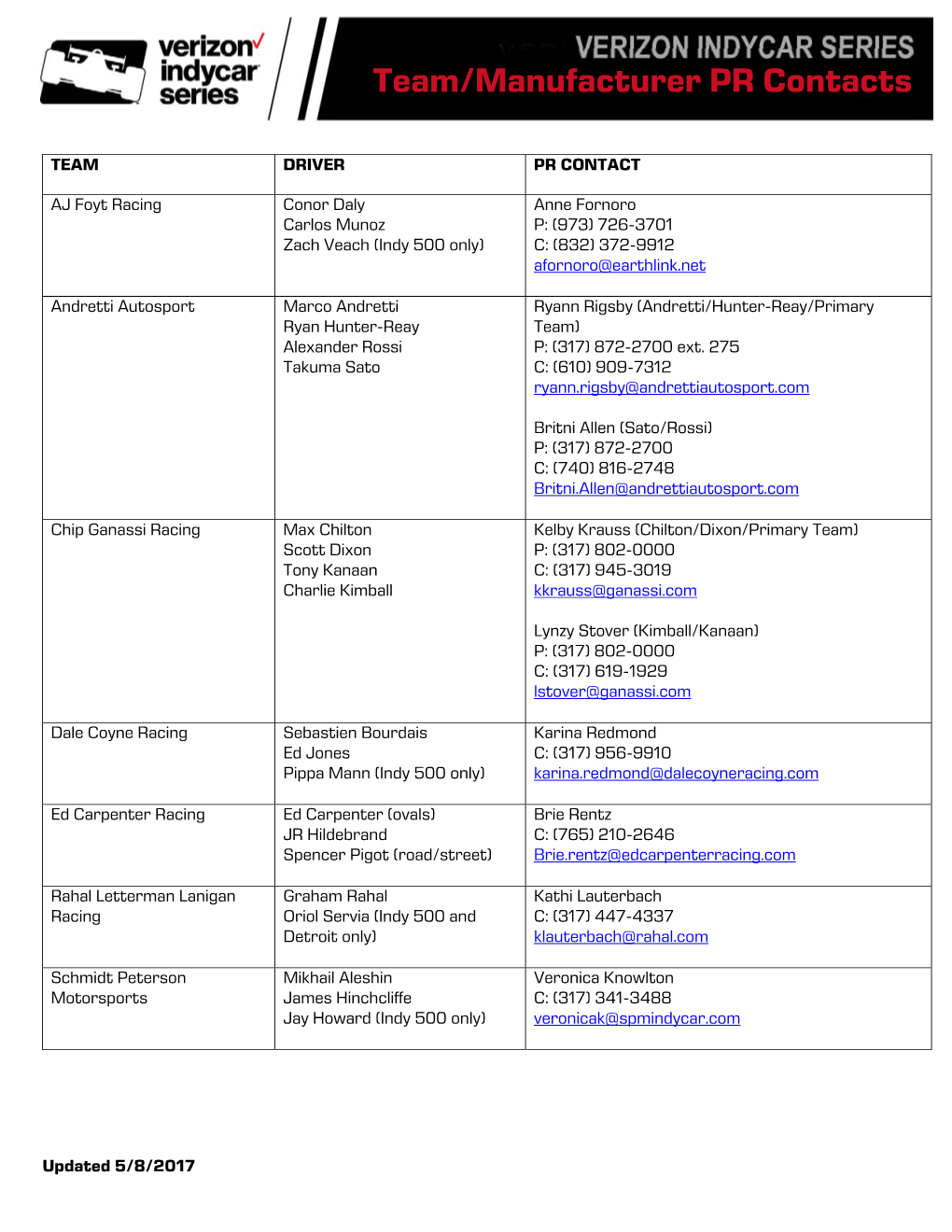 Team/Manufacturer PR Contacts