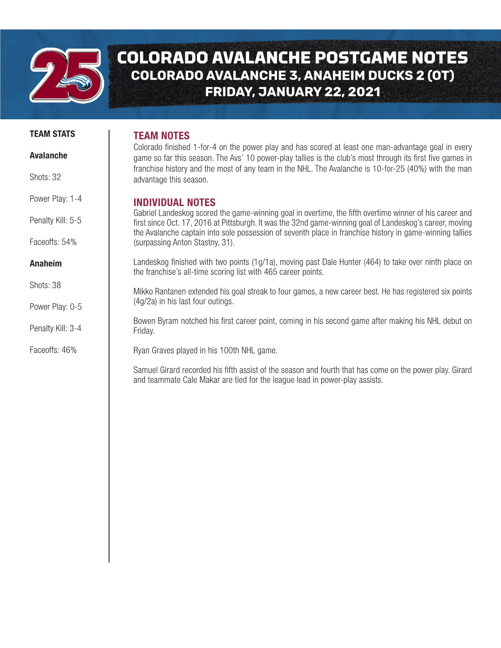 Colorado Avalanche Postgame Notes Colorado Avalanche 3, Anaheim Ducks 2 (Ot) Friday, January 22, 2021