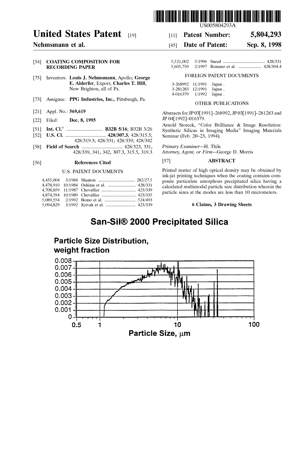 San-Sil(8) 2000 Precipitated Silica Particle Size Distribution, Weight Fraction
