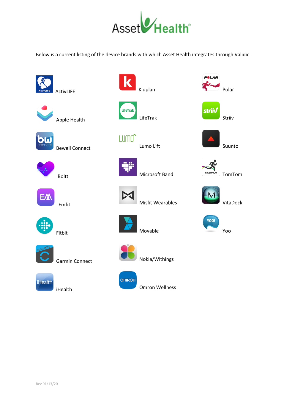 Below Is a Current Listing of the Device Brands with Which Asset Health Integrates Through Validic