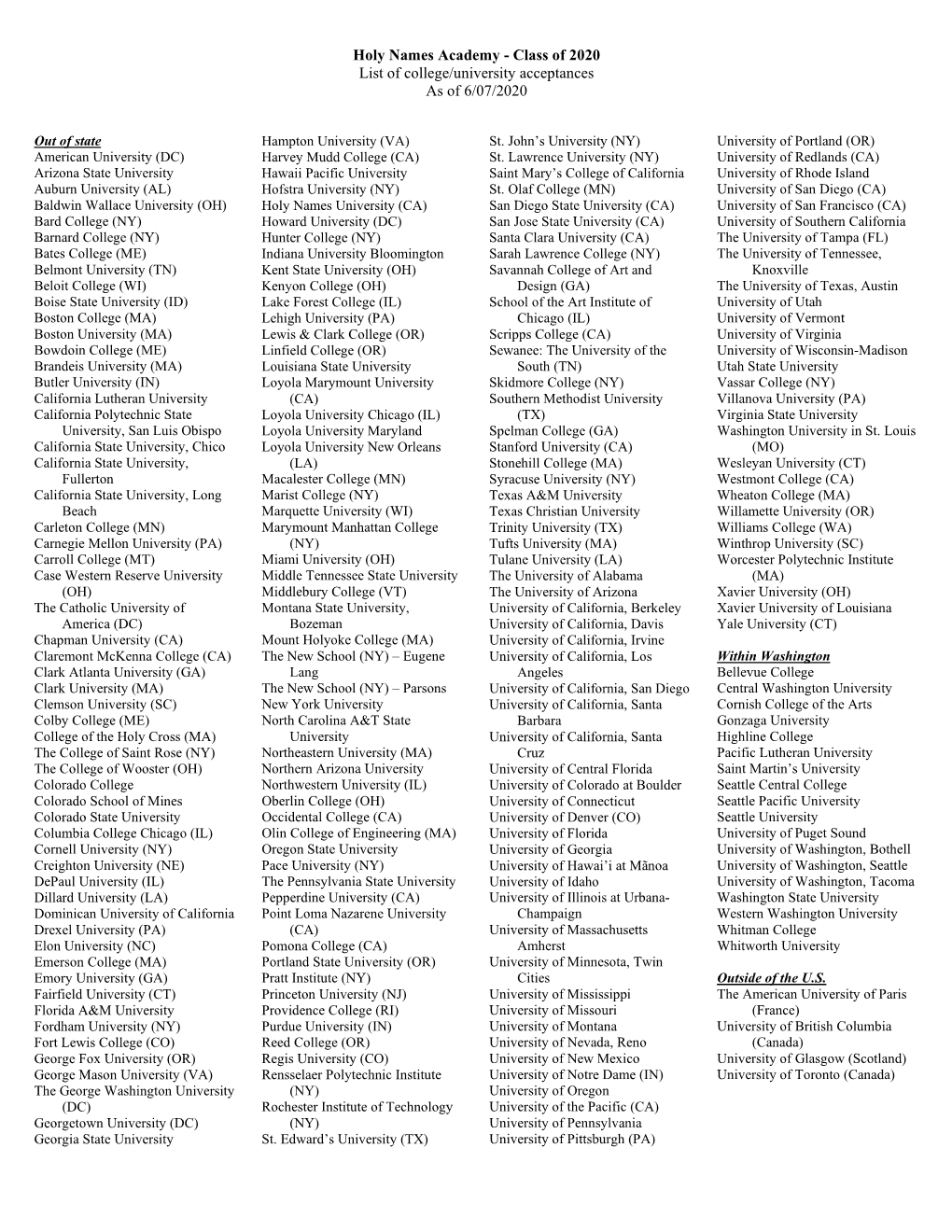 HNA Class of 2020 List of College Acceptances