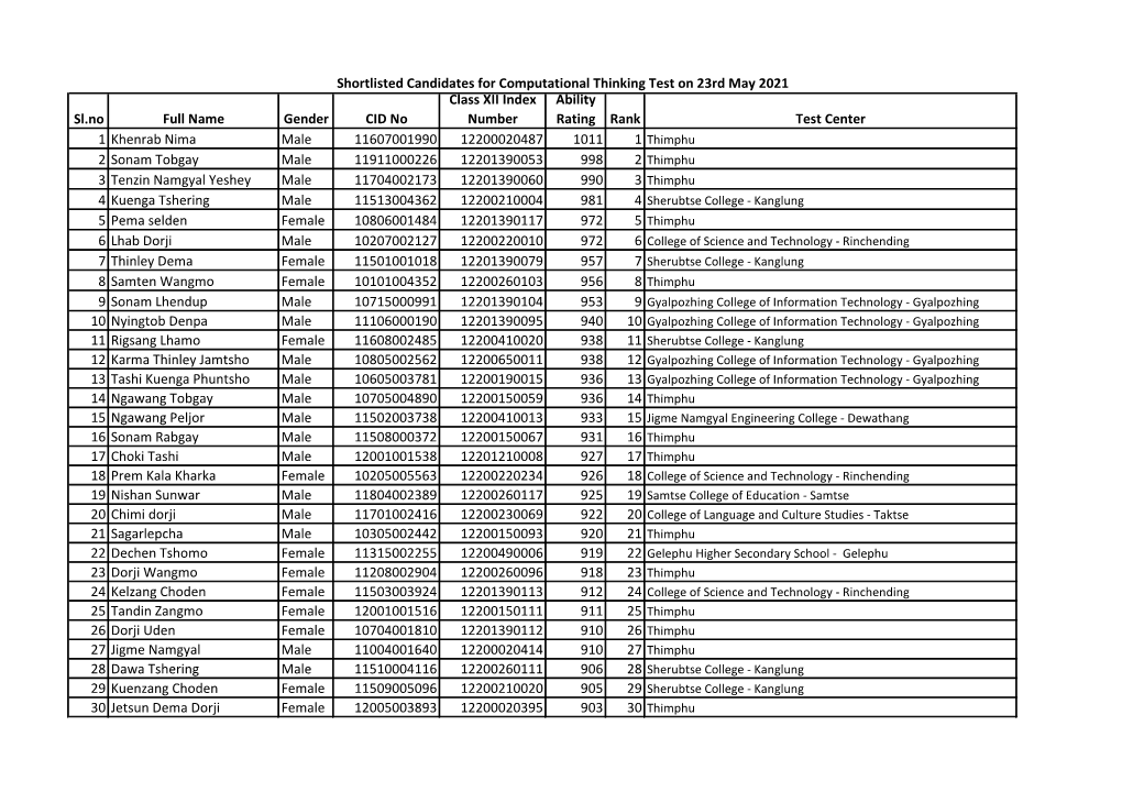 Shortlisted-Candidates.Pdf