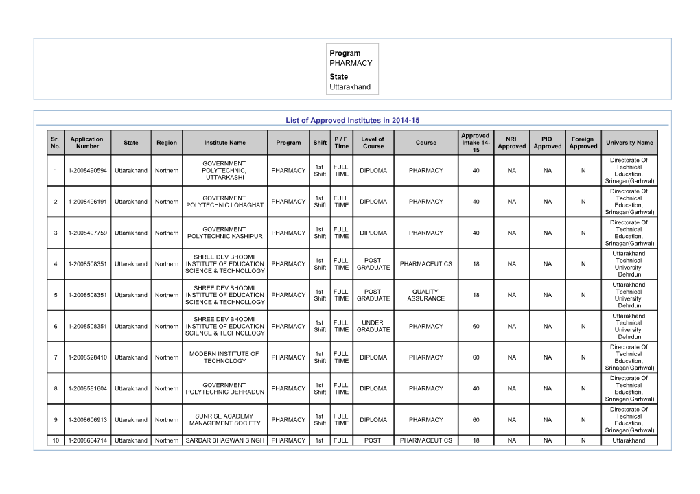 Program PHARMACY State Uttarakhand