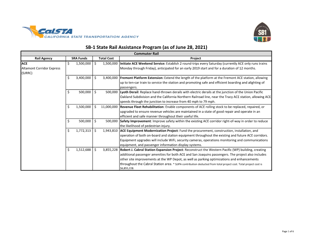 Funding Information for SB1 State Rail Assistance Program