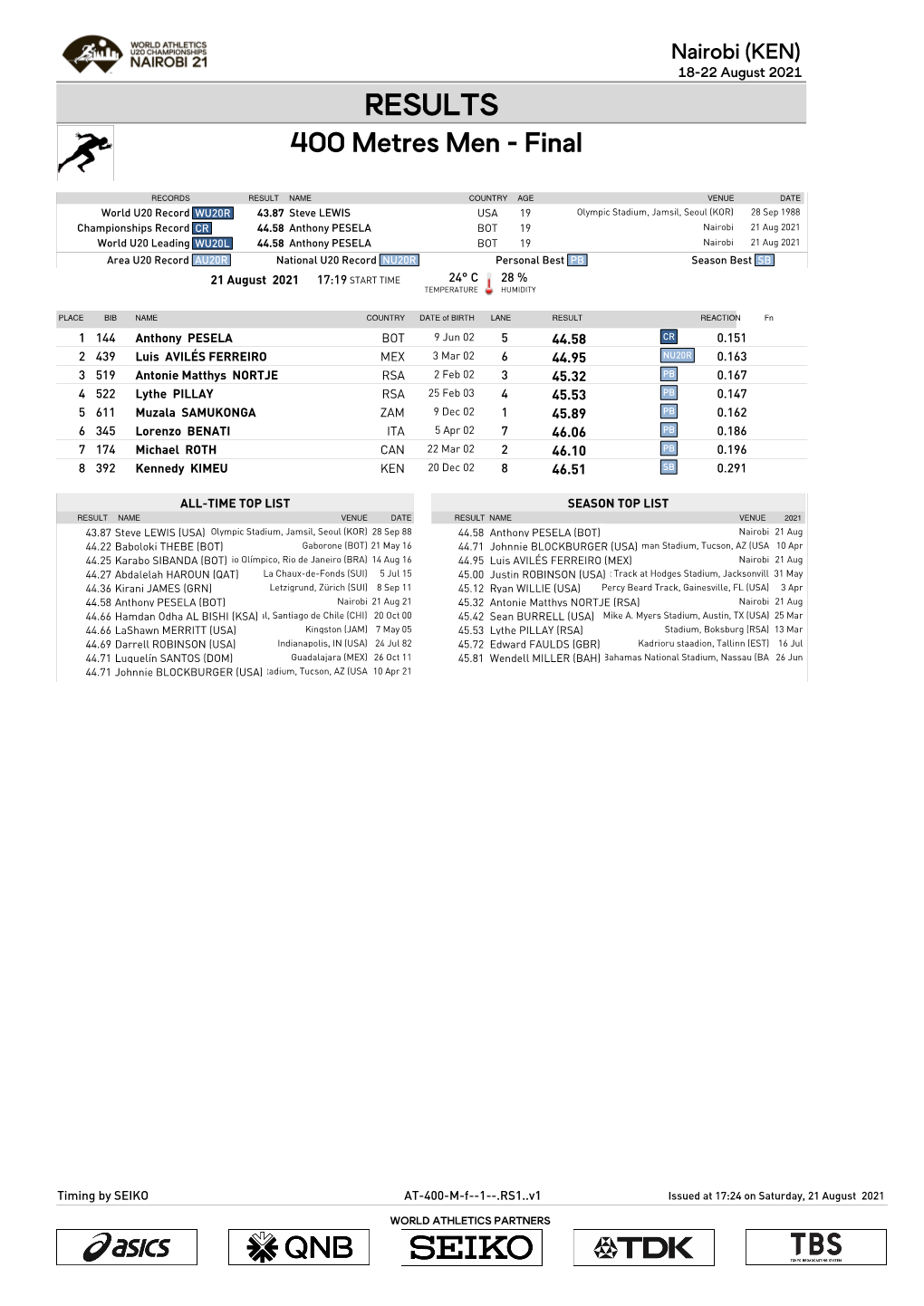 RESULTS 400 Metres Men - Final