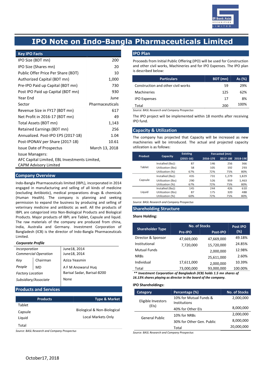 IPO Note on Indo-Bangla Pharmaceuticals Limited