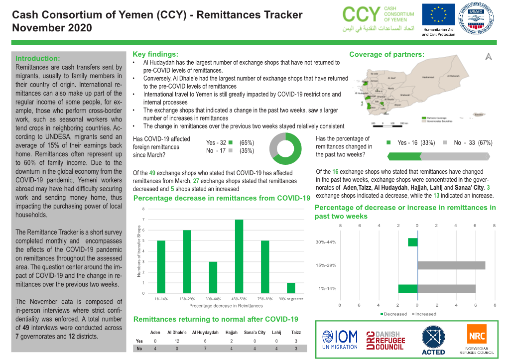 Cash Consortium of Yemen (CCY) - Remittances Tracker November 2020