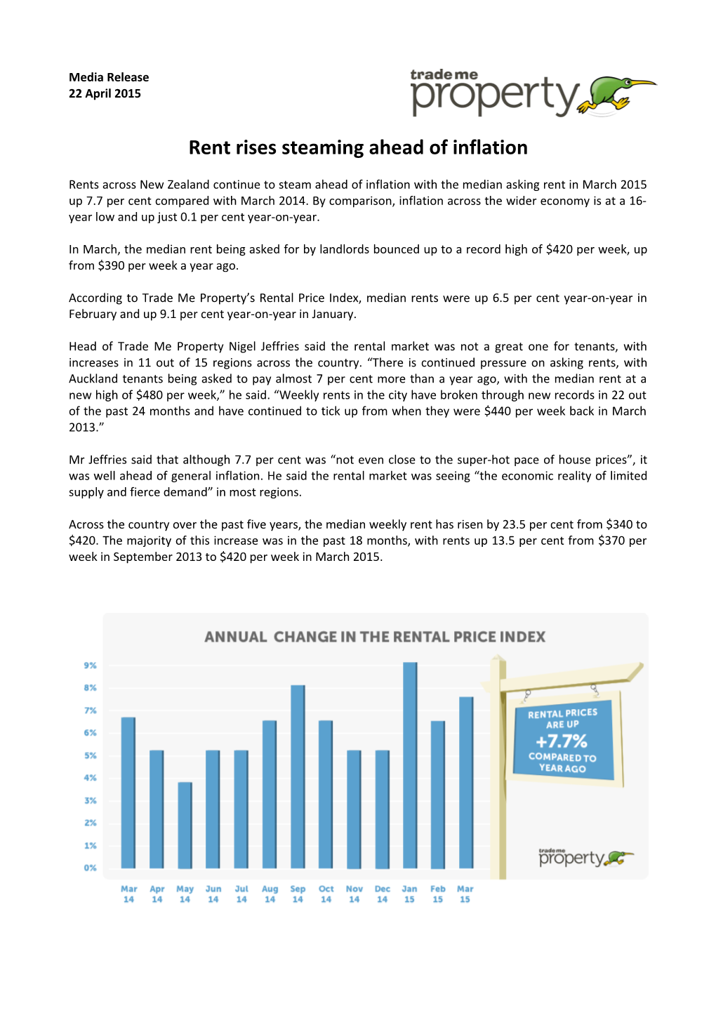 Rent Rises Steaming Ahead of Inflation