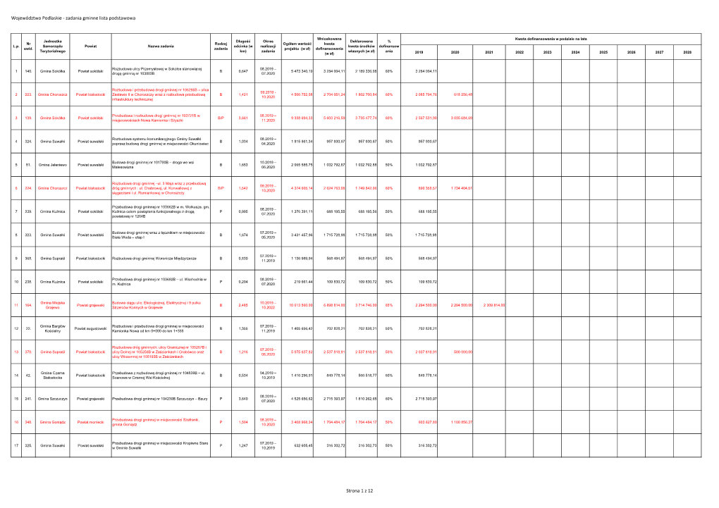 Zadania Gminne Lista Podstawowa Strona 1 Z 12