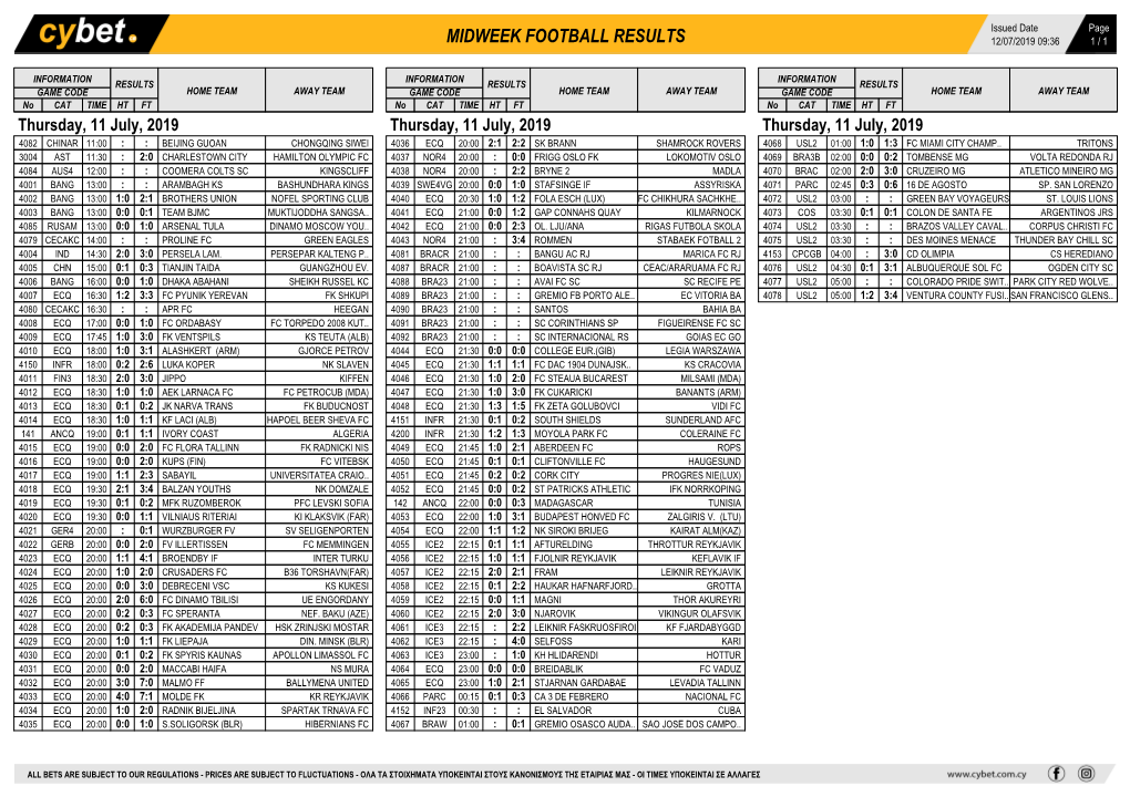 Midweek Football Results Midweek Football