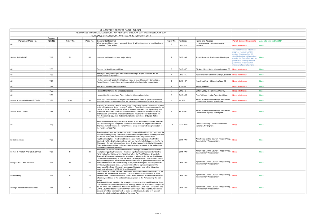 Support Paragraph/Page No. YES/NO Policy No Page No