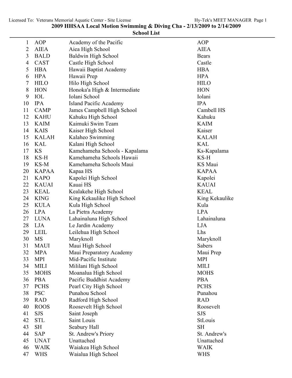 School Abbreviations List