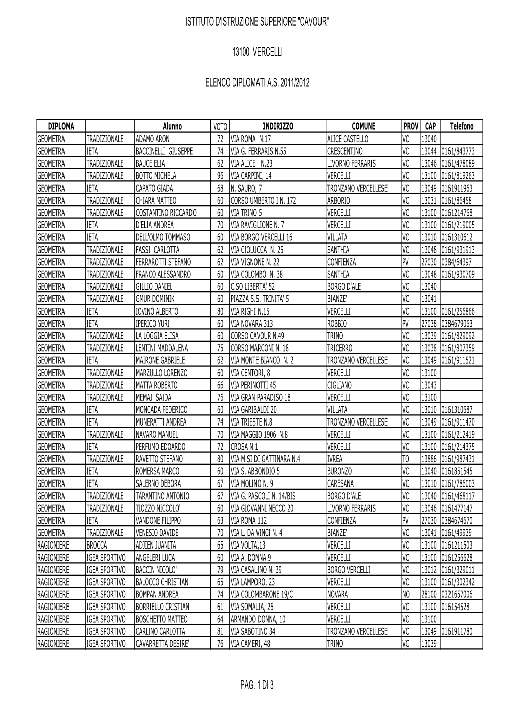 Istituto D'istruzione Superiore "Cavour" 13100 Vercelli Elenco Diplomati As