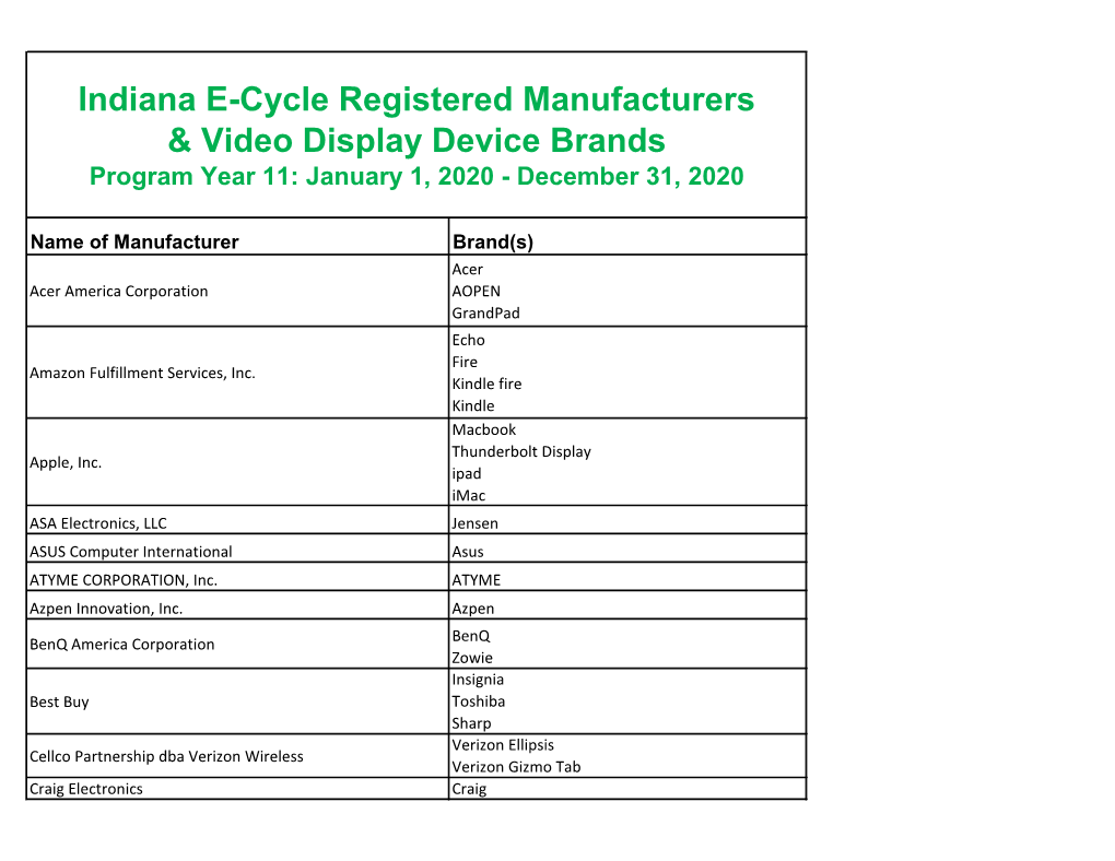 List of Registered Manufacturers and Brands