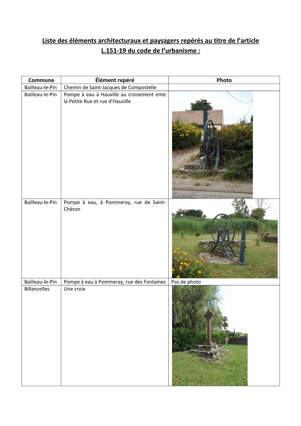 Liste Des Éléments Architecturaux Et Paysagers Repérés Au Titre De L’Article L.151-19 Du Code De L’Urbanisme