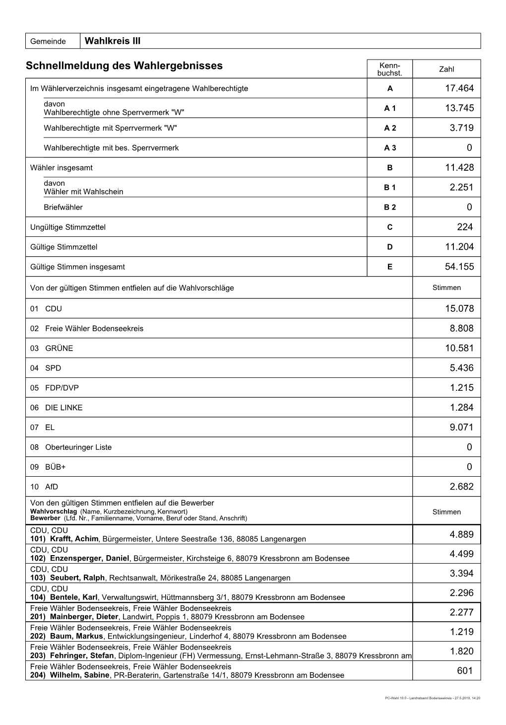 Bewerber (Lfd. Nr., Familienname, Vorname, Beruf Oder Stand, Anschrift)