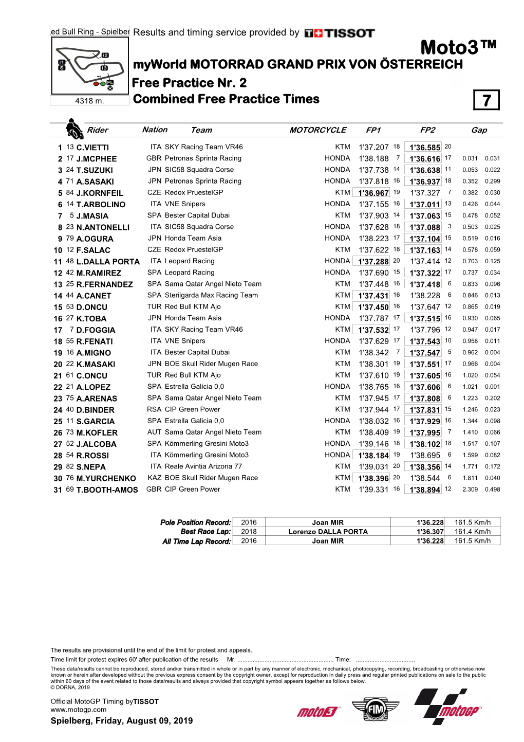 Moto3™ Myworld MOTORRAD GRAND PRIX VON ÖSTERREICH Free Practice Nr