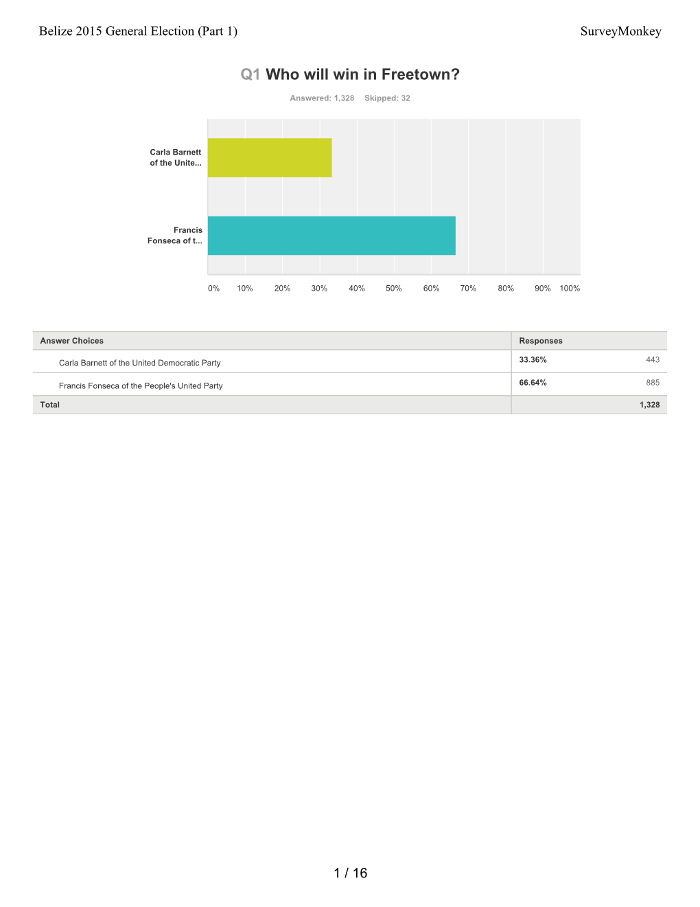 Surveymonkey Analyze