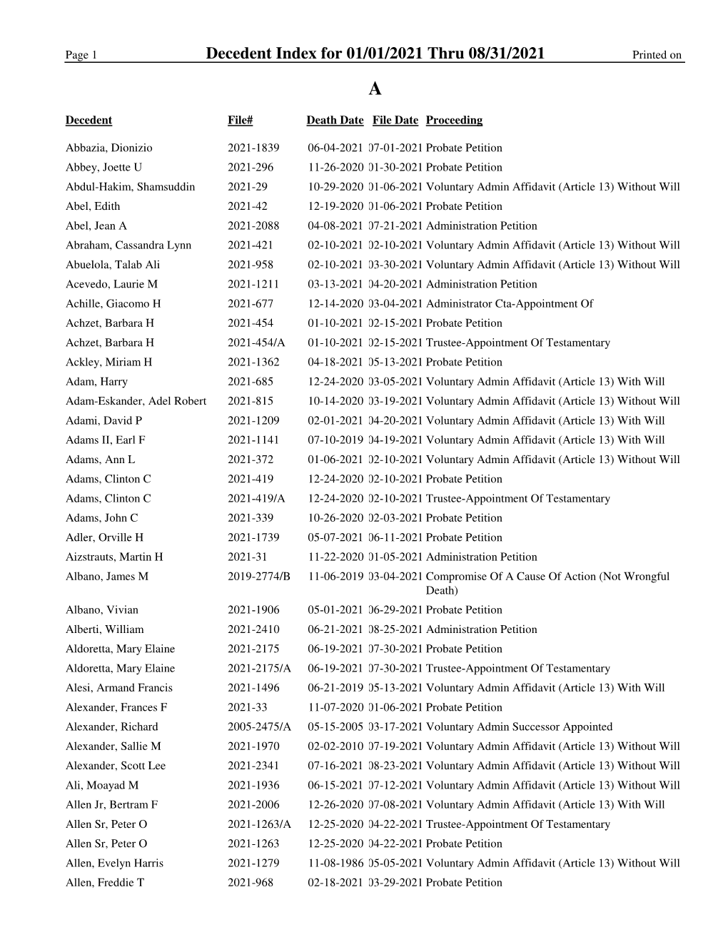 Decedent Index for 01/01/2021 Thru 08/31/2021 Printed on A