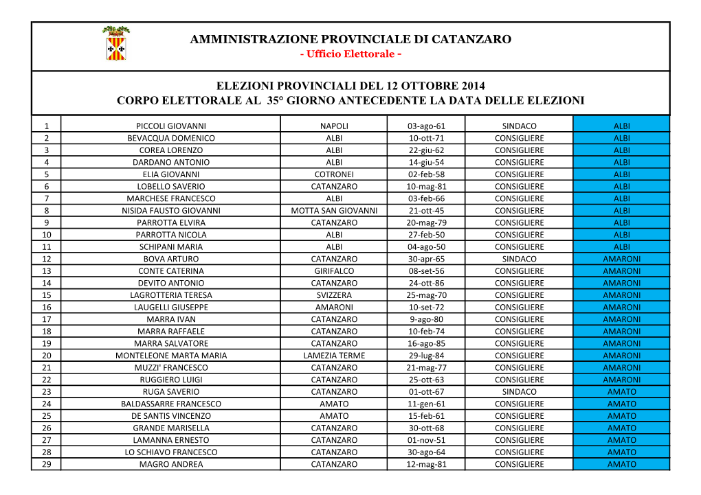 Amministrazione Provinciale Di Catanzaro Elezioni