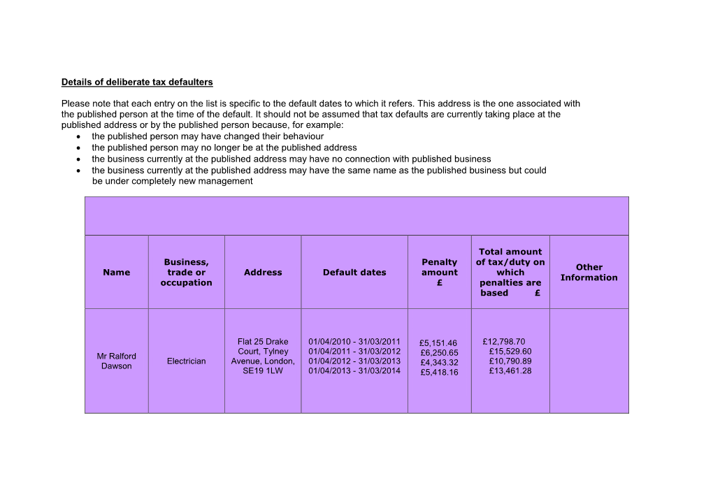 Details of Deliberate Tax Defaulters