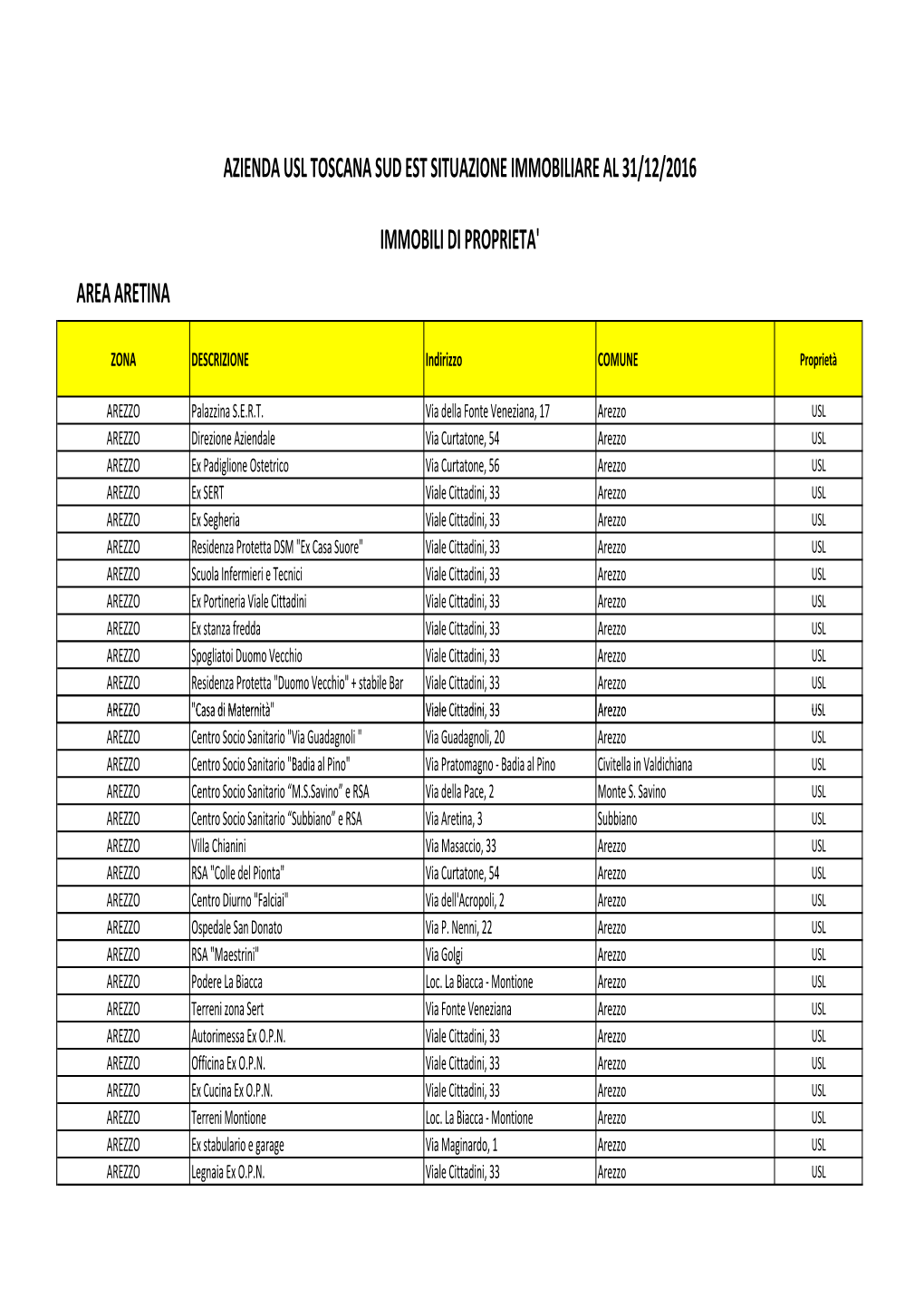 Area Aretina Azienda Usl Toscana Sud Est Situazione Immobiliare Al 31/12/2016 Immobili Di Proprieta'