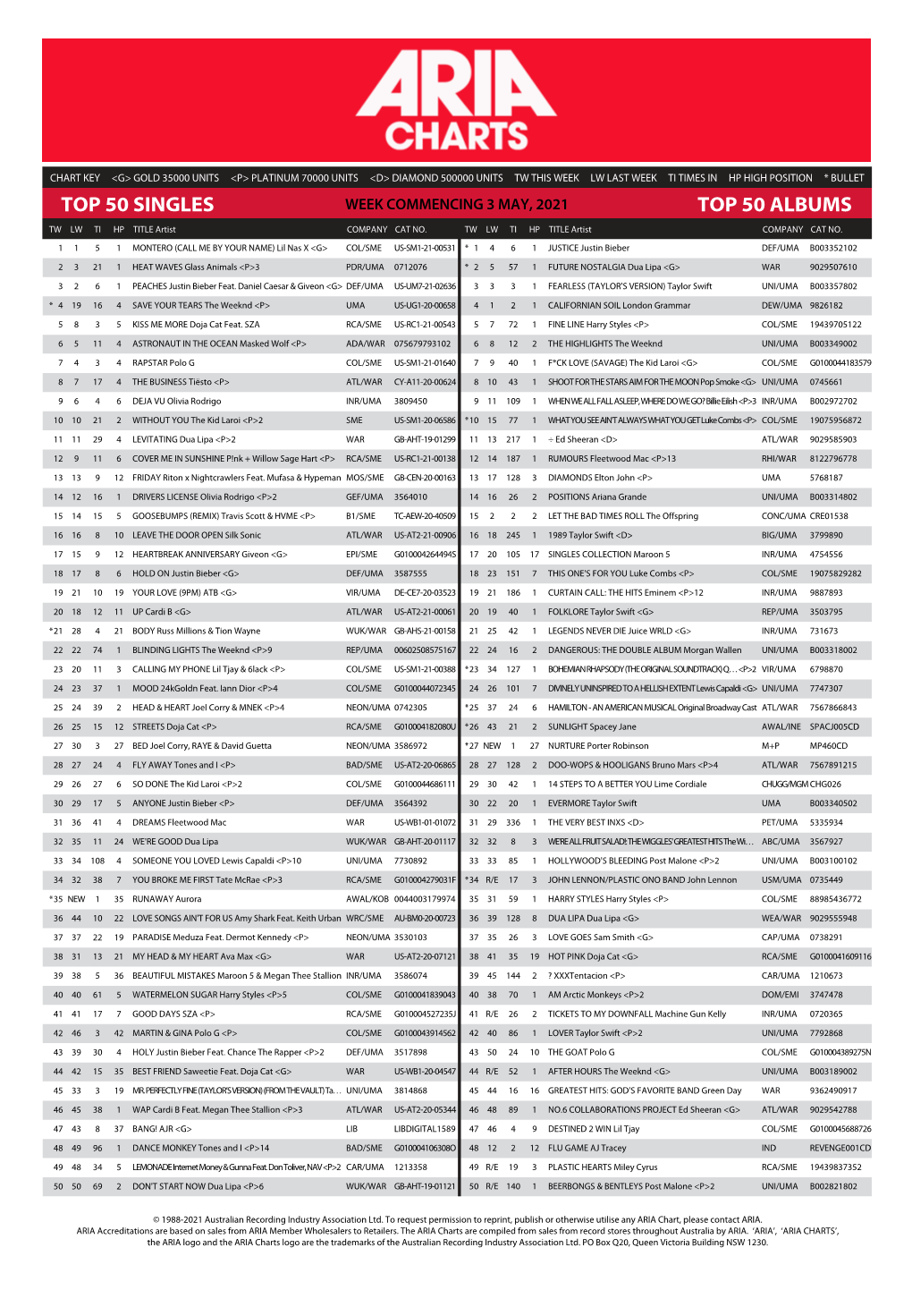 Top 50 Singles Top 50 Albums