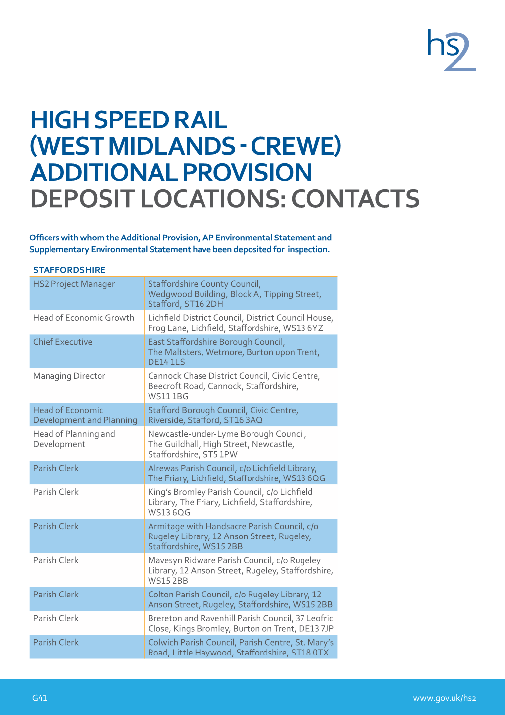 High Speed Rail (West Midlands - Crewe) Additional Provision Deposit Locations: Contacts