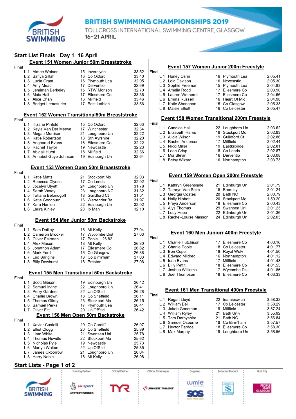 Start List Finals Day 1 16 April Start Lists