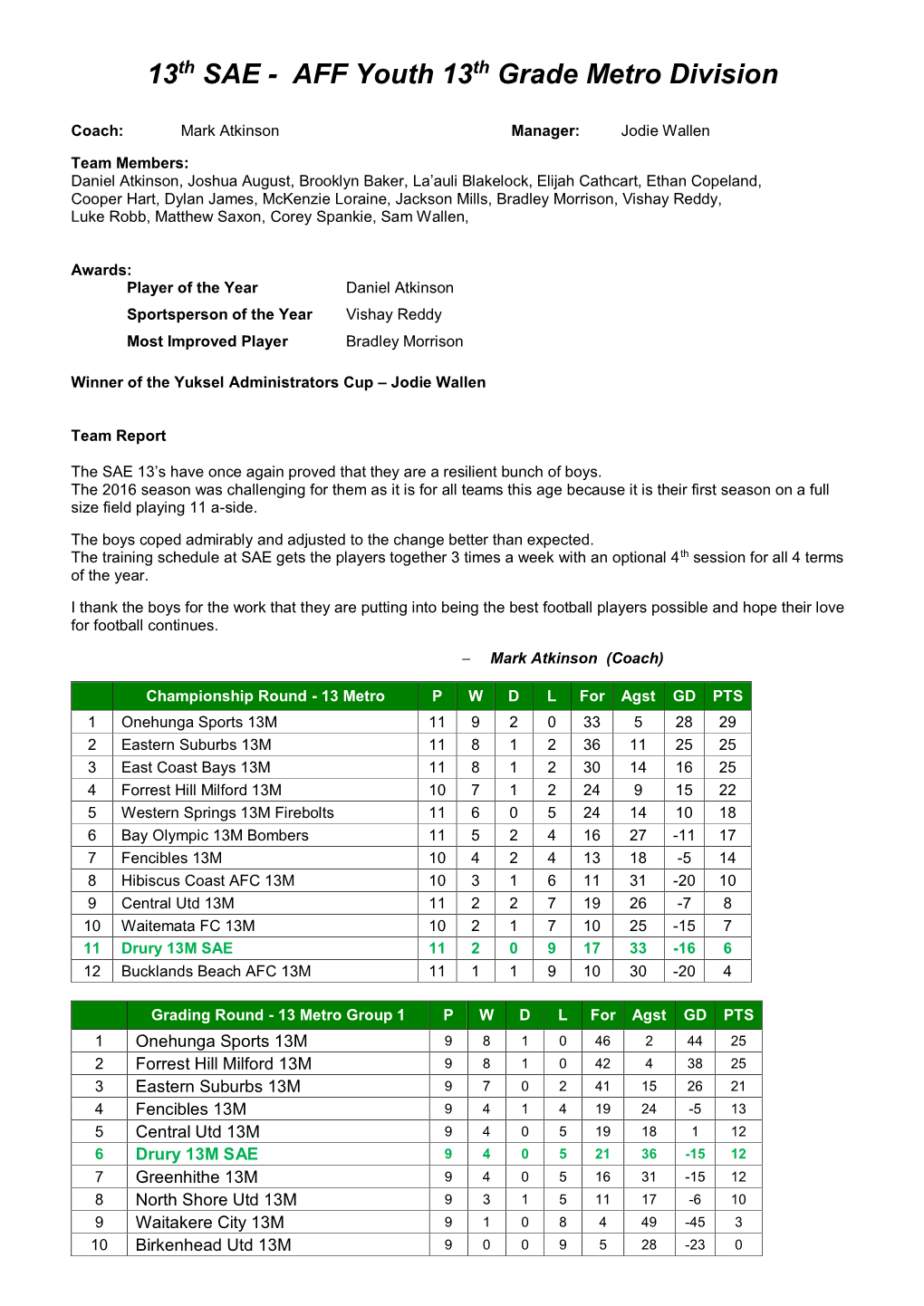 13Th SAE - AFF Youth 13Th Grade Metro Division