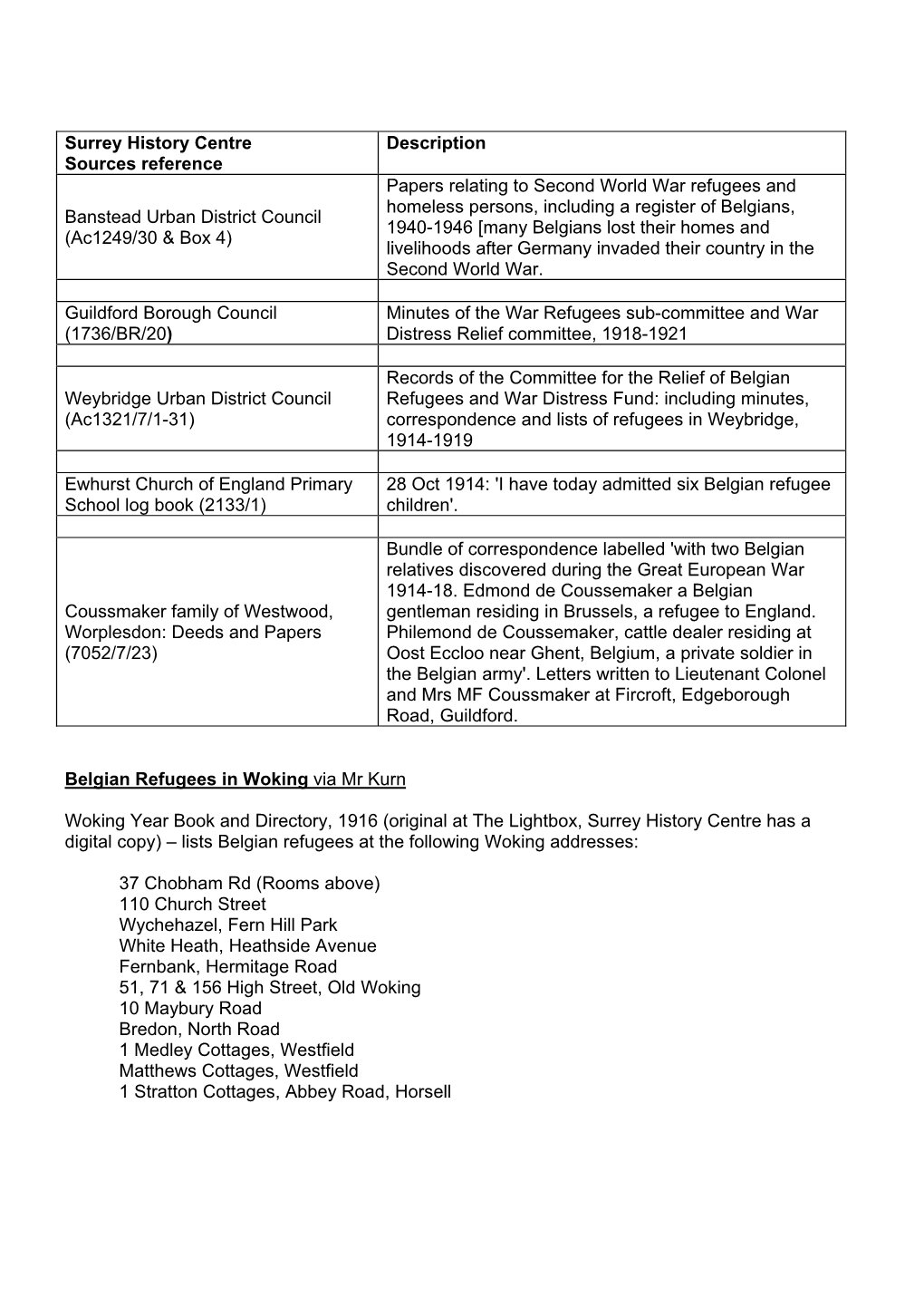 Surrey History Centre Sources Reference