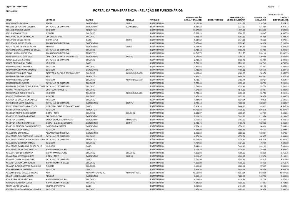 Portal Da Transparência Relação De Funcionários