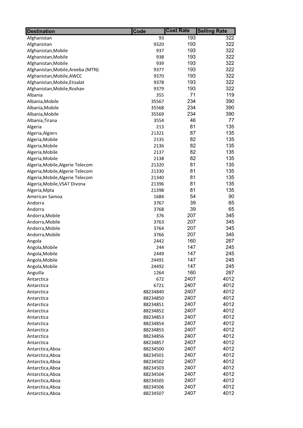 Destination Code Cost Rate Selling Rate Afghanistan 93 193 322
