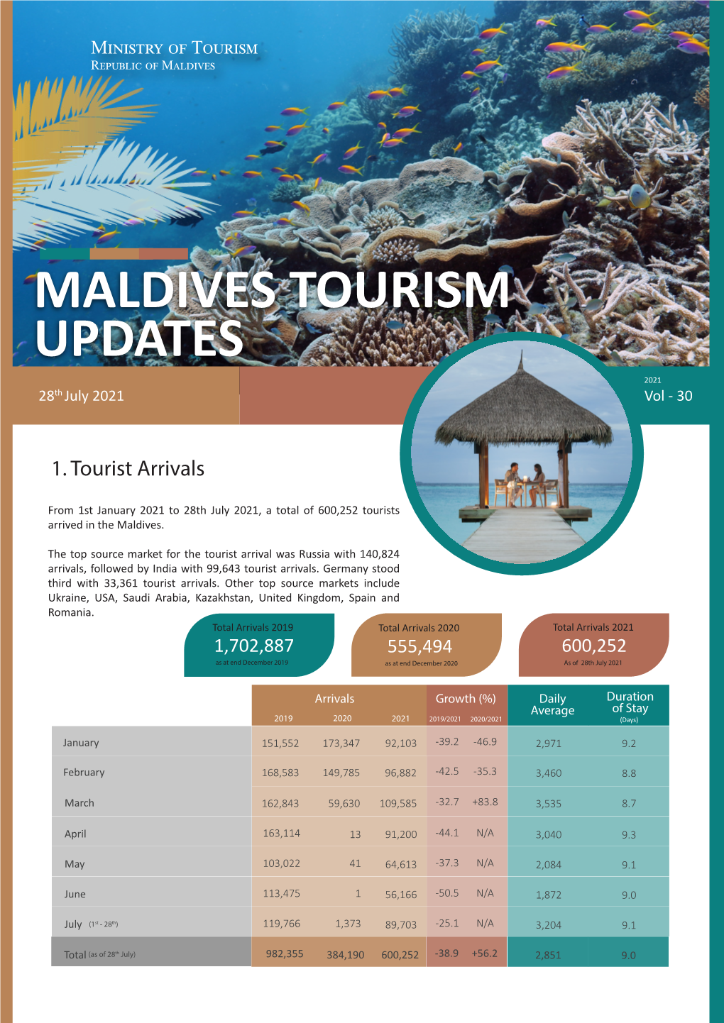 Tourism Update 28 July 2021