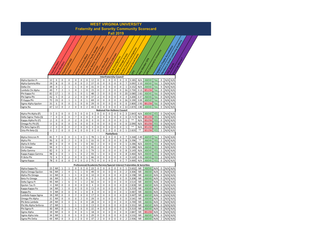 Community Scorecard Fall 2019