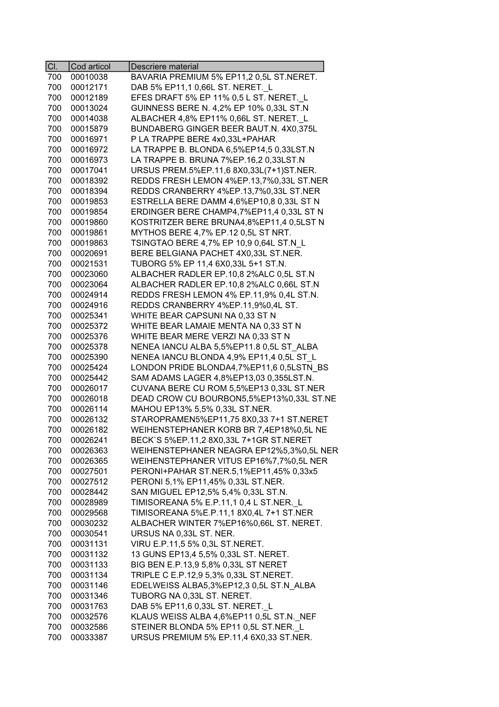 Cl. Cod Articol Descriere Material 700 00010038 BAVARIA PREMIUM 5% EP11,2 0,5L ST.NERET