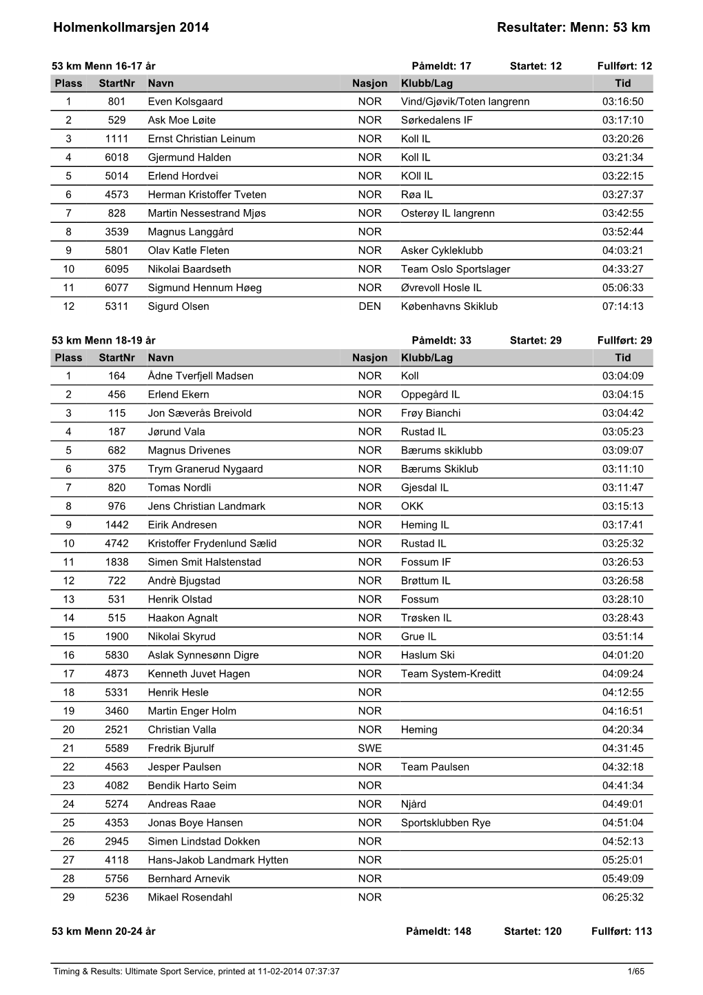 Holmenkollmarsjen 2014 Resultater: Menn: 53 Km