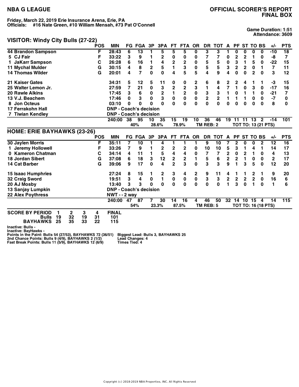 Box Score Bulls