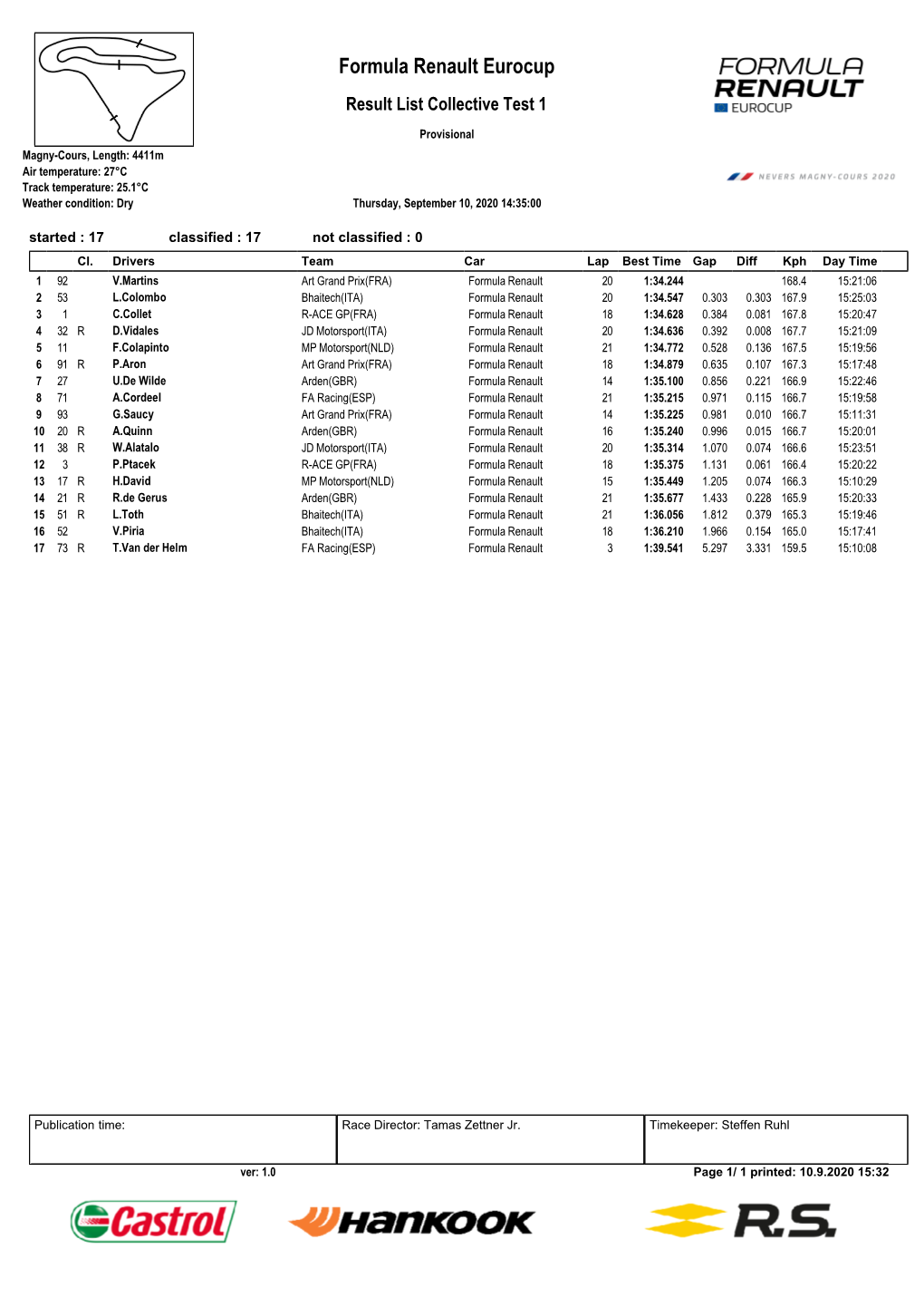 Formula Renault Eurocup Result List Collective Test 1