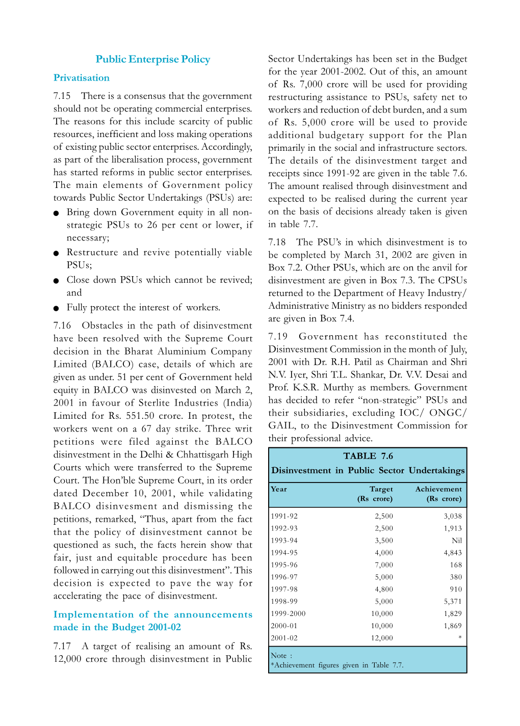 Public Enterprise Policy Sector Undertakings Has Been Set in the Budget for the Year 2001-2002