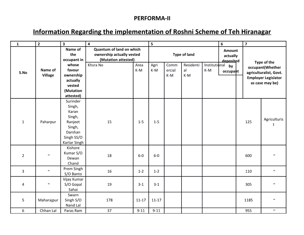 Information Regarding the Implementation of Roshni Scheme of Teh Hiranagar